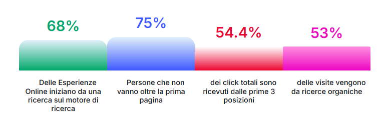 dati di ricerca Google